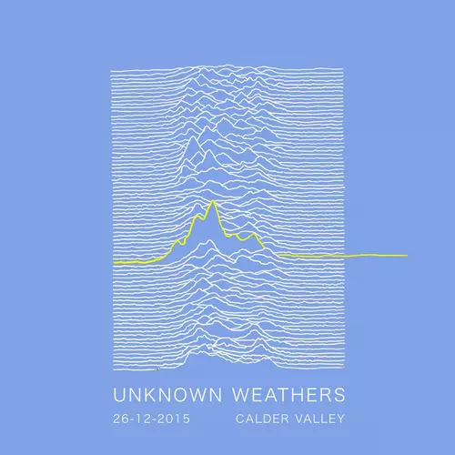Unknown Weathers T Shirt Sky Blue