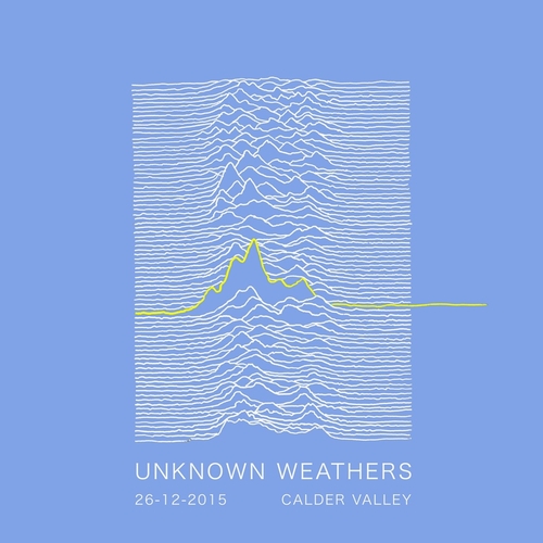 Unknown Weathers T Shirt Sky Blue
